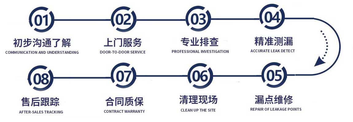 国建精材服务流程